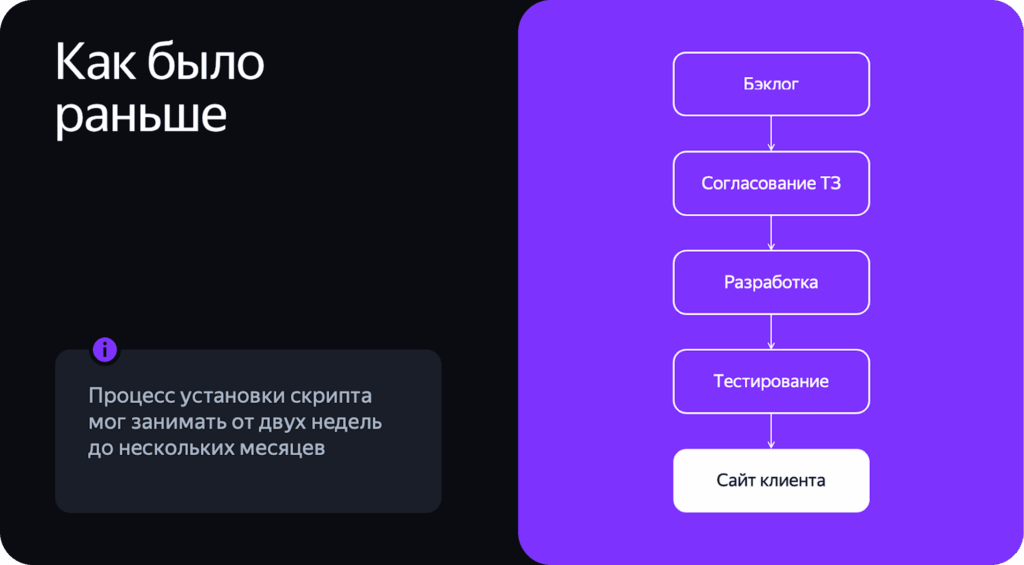 orig-1024x565 Яндекс представил Яндекс Тег Менеджер